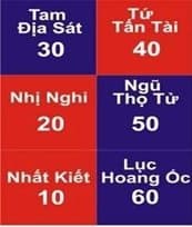 Bảng 6 cung Hoang Ốc: Nhất Kiết, Nhị Nghi, Tam Địa Sát, Tứ Tấn Tài, Ngũ Thọ Tử, Lục Hoang Ốc