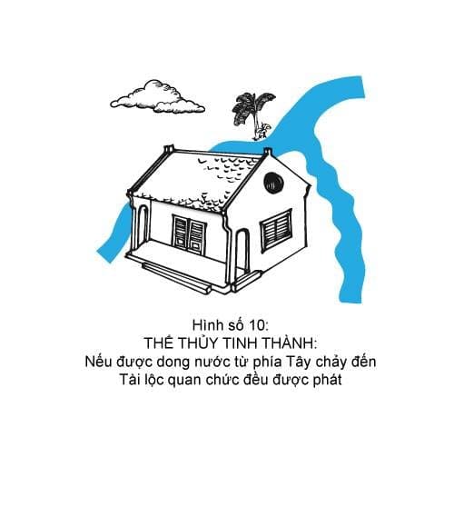 Hình minh họa thế sát số 10 — Thế Thủy Tinh Thành