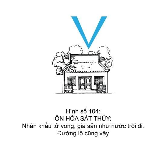 Hình minh họa thế sát số 104 — Ôn Hỏa Sát Thủy