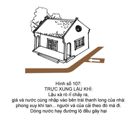 Hình minh họa thế sát số 107 — Trực Xung Lậu Khí