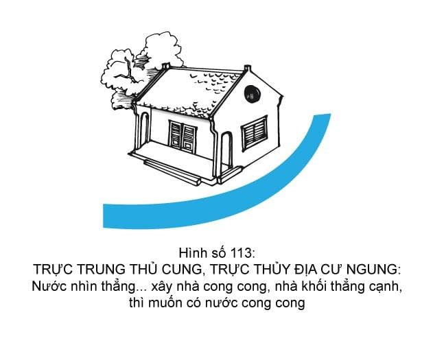 Hình minh họa thế sát số 113 — Trực Trung Thủ Cung, Trực Thủy Địa Cư Ngung