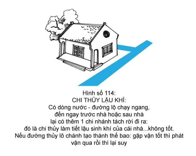 Hình minh họa thế sát số 114 — Chi Thủy Lậu Khí
