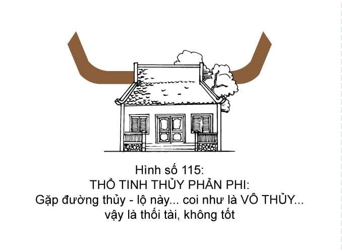 Hình minh họa thế sát số 115 — Thổ Tinh Thủy Phản Phi