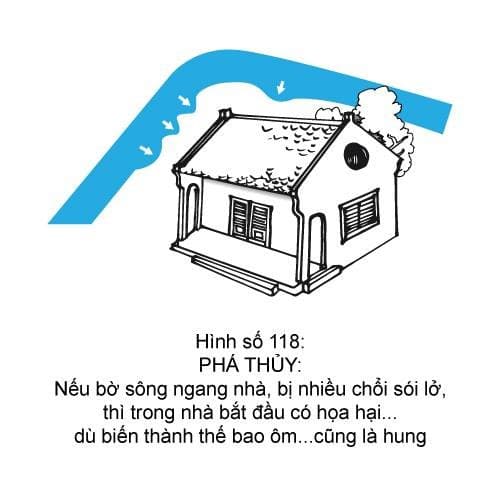 Hình minh họa thế sát số 118 — Phá Thủy