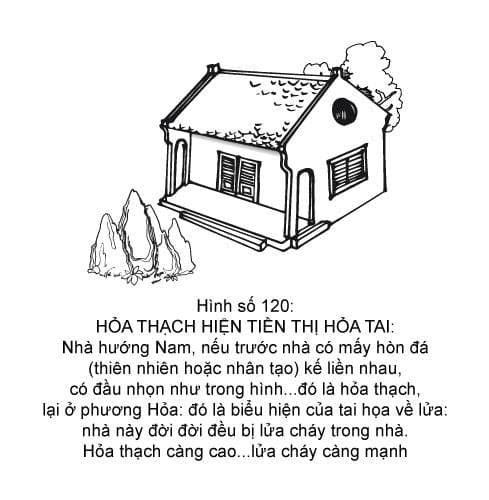 Hình minh họa thế sát số 120 — Hỏa Thạch Hiện Tiền Thị Hỏa Tai