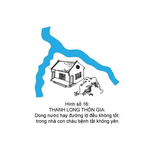 Hình minh họa thế sát số 13 — Nhị Hỏa Khắc Thành