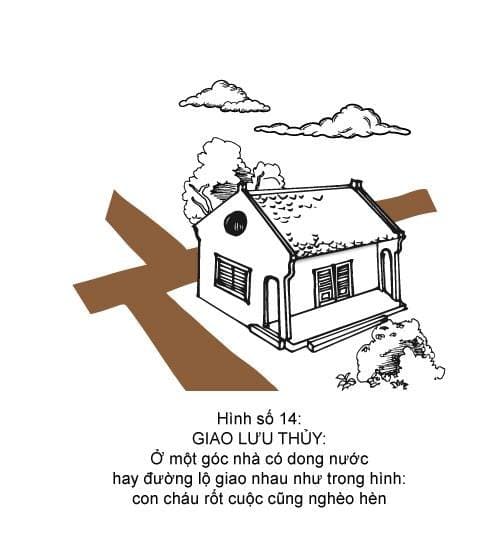 Hình minh họa thế sát số 15 — Kim Tinh Hung Thủy
