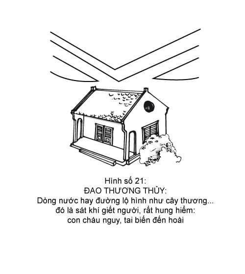 Hình minh họa thế sát số 21 — Đao Thương Thủy
