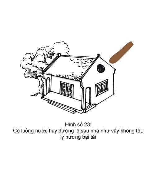 Hình minh họa thế sát số 23