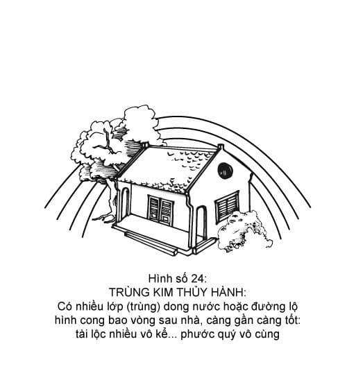 Hình minh họa thế sát số 24 — Trùng Kim Thủy Thành