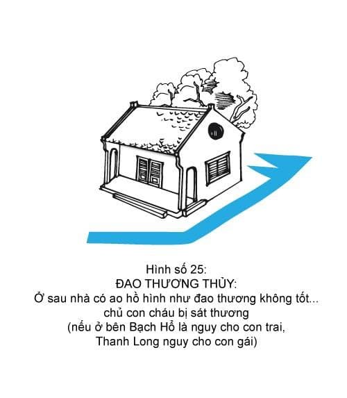 Hình minh họa thế sát số 25 — Đao Thương Thủy