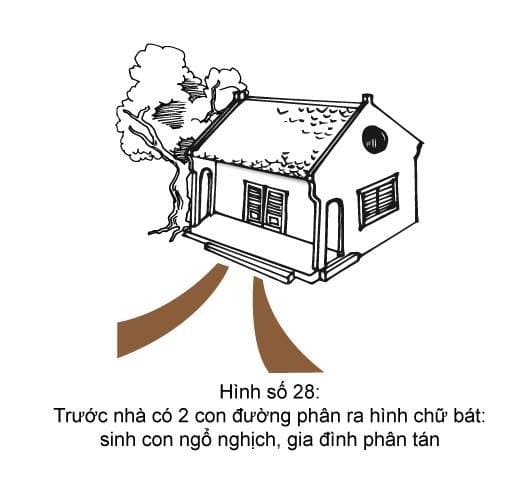 Hình minh họa thế sát số 28