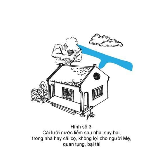 Hình minh họa thế sát số 3
