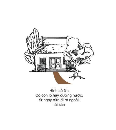 Hình minh họa thế sát số 31
