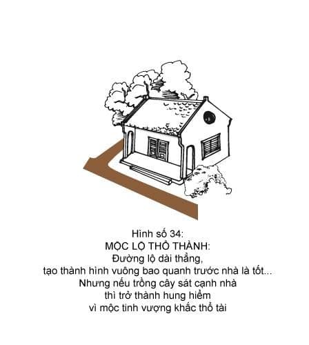 Hình minh họa thế sát số 34 — Mộc Lộ Thổ Thành