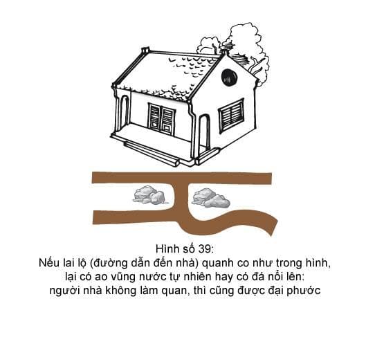 Hình minh họa thế sát số 39
