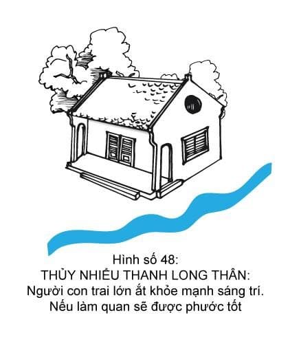 Hình minh họa thế sát số 48 — Thủy Nhiễu Thanh Long Thân