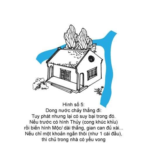 Hình minh họa thế sát số 5