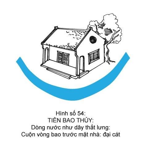 Hình minh họa thế sát số 54 — Tiền Bao Thủy