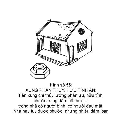 Hình minh họa thế sát số 55 — Xung Phân Thủy, Hữu Tỉnh Án