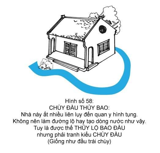 Hình minh họa thế sát số 58 — Chùy Đầu Thủy Bao