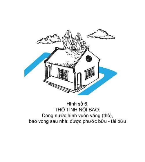 Hình minh họa thế sát số 6 — Thổ Tinh Nội Bao