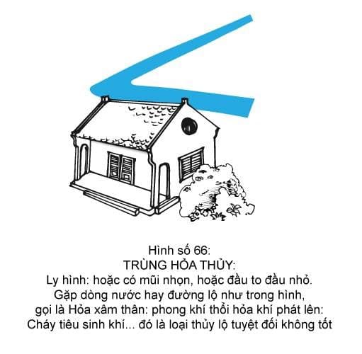 Hình minh họa thế sát số 66 — Trùng Hỏa Thủy