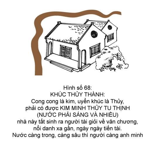 Hình minh họa thế sát số 68 — Khúc Thủy Thành