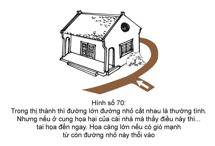 Hình minh họa thế sát số 70