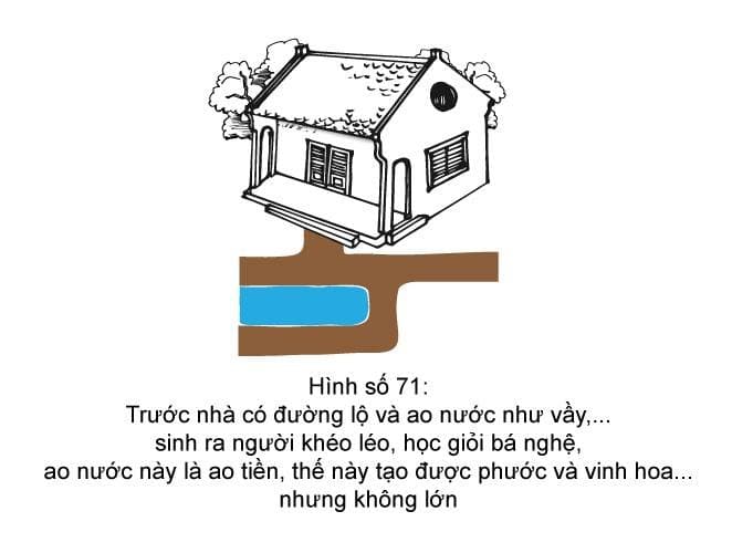 Hình minh họa thế sát số 71
