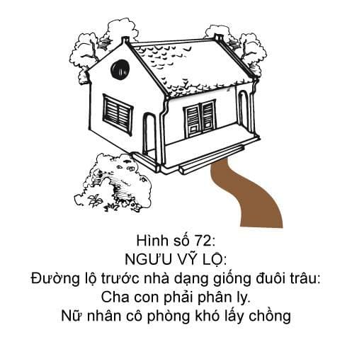 Hình minh họa thế sát số 72 — Ngưu Vỹ Lộ