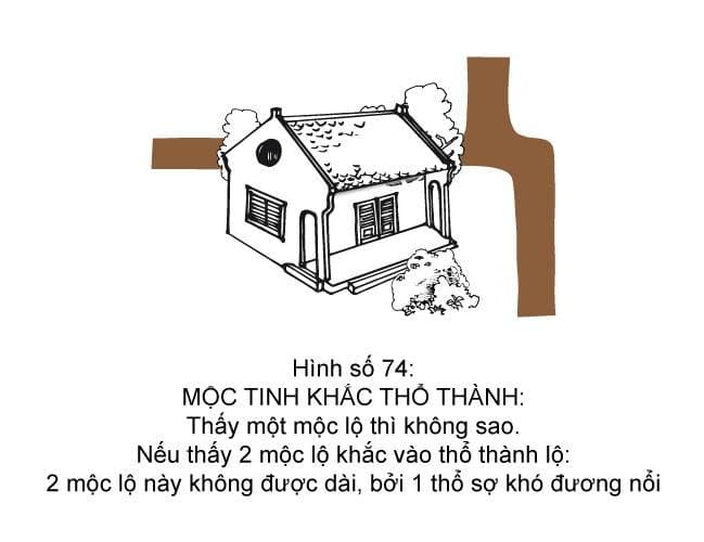Hình minh họa thế sát số 74 — Mộc Tinh Khắc Thổ Thành