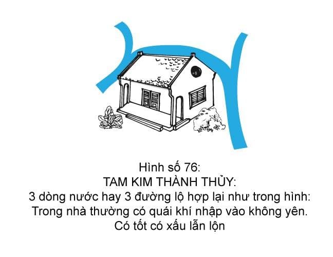 Hình minh họa thế sát số 76 — Tam Kim Thành Thủy