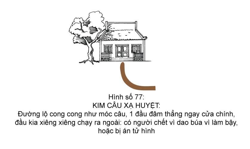 Hình minh họa thế sát số 77 — Kim Câu Xạ Huyệt