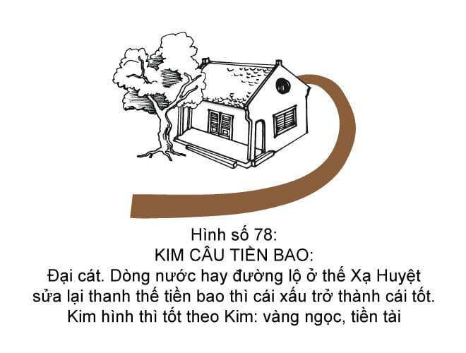 Hình minh họa thế sát số 78 — Kim Câu Tiền Bao