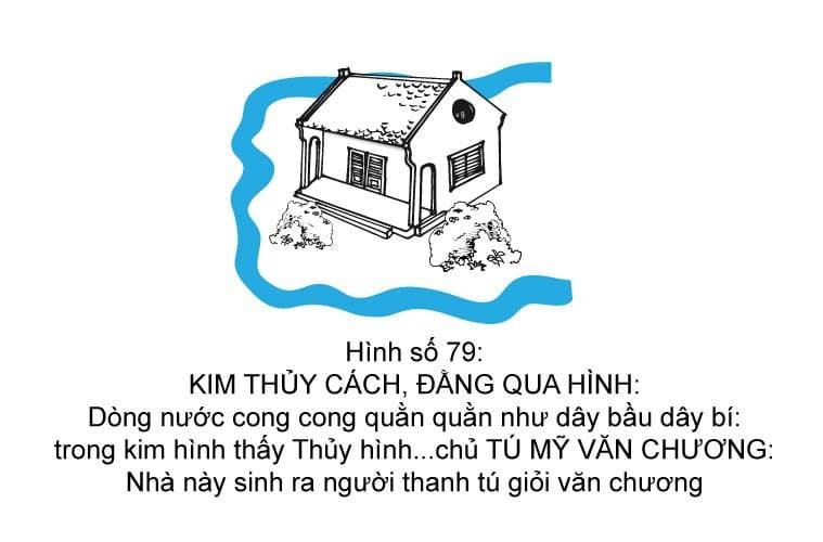 Hình minh họa thế sát số 79 — Kim Thủy Cách, Đằng Qua Hình