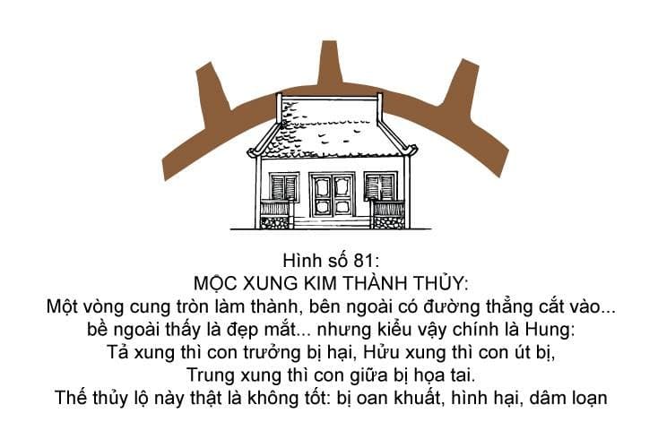 Hình minh họa thế sát số 81 — Mộc Xung Kim Thành Thủy
