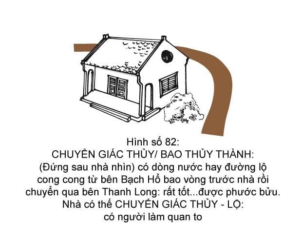Hình minh họa thế sát số 82 — Chuyển Giác Thủy / Bao Thủy Thành