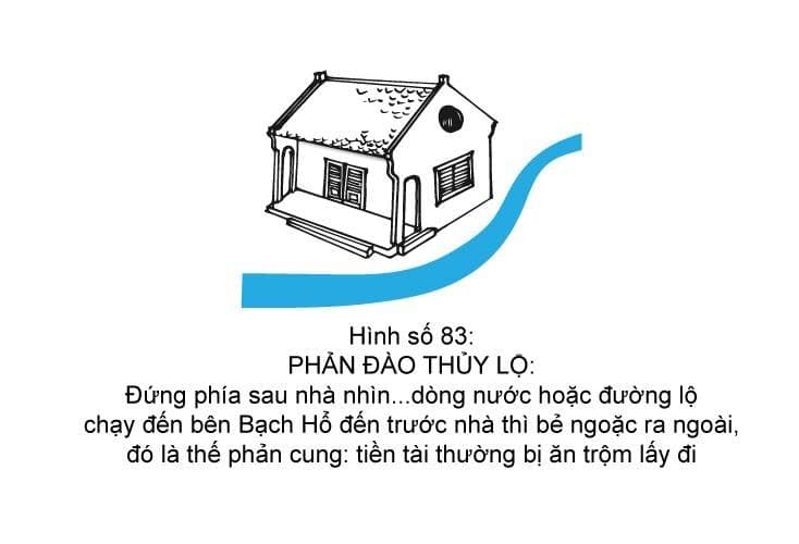 Hình minh họa thế sát số 83 — Phản Đào Thủy Lộ