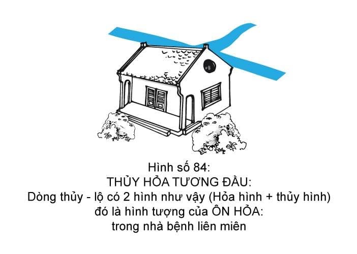 Hình minh họa thế sát số 84 — Thủy Hỏa Tương Đấu