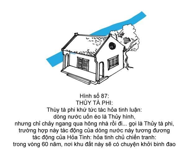 Hình minh họa thế sát số 87 — Thủy Tà Phi