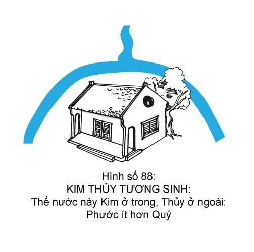 Hình minh họa thế sát số 88 — Kim Thủy Tương Sinh