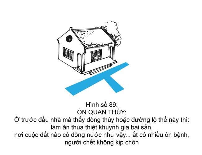 Hình minh họa thế sát số 89 — Ôn Quan Thủy