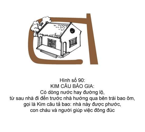 Hình minh họa thế sát số 90 — Kim Câu Bảo Gia