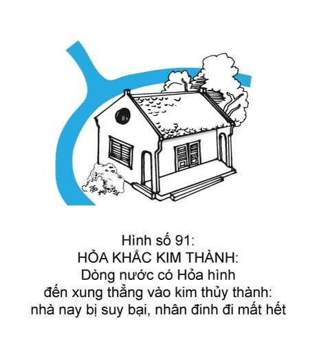 Hình minh họa thế sát số 91 — Hỏa Khắc Kim Thành