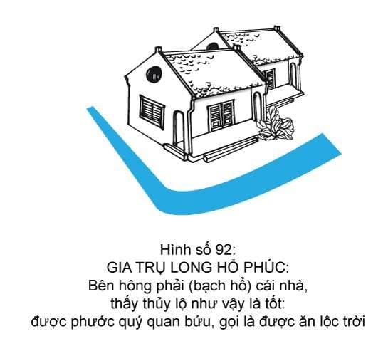 Hình minh họa thế sát số 92 — Gia Trụ Long Hổ Phúc