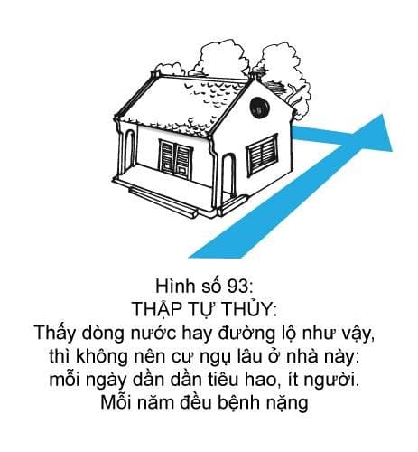 Hình minh họa thế sát số 93 — Thập Tự Thủy