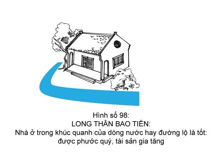 Hình minh họa thế sát số 98 — Long Thân Bao Tiền