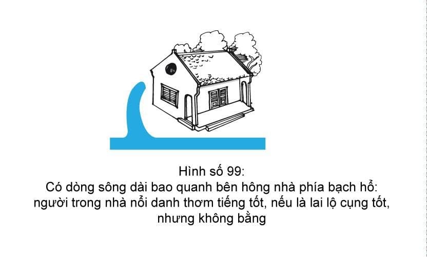 Hình minh họa thế sát số 99