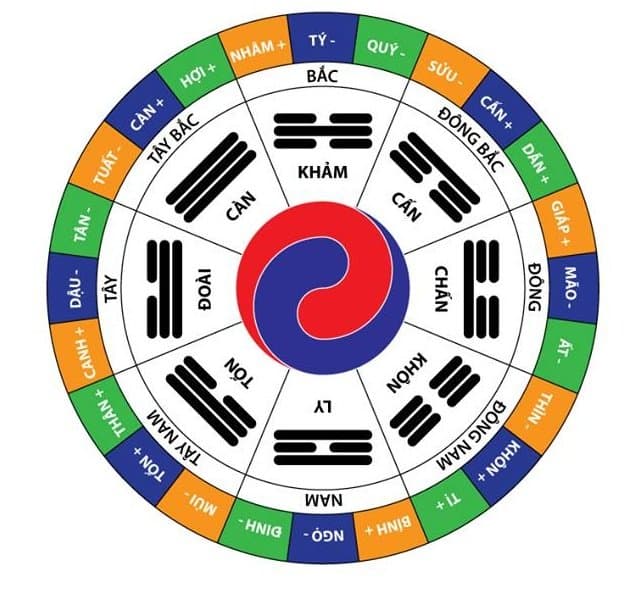24 sơn chia Tam Nguyên Long, dấu Âm Dương từng sơn